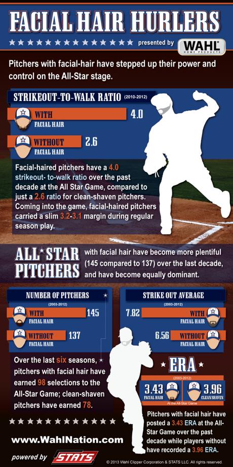 WAHL_Pitching_Infographic