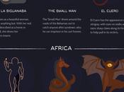 Legendary Monsters Creatures from Around World Infographic