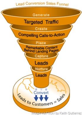 sales-funnel-leads