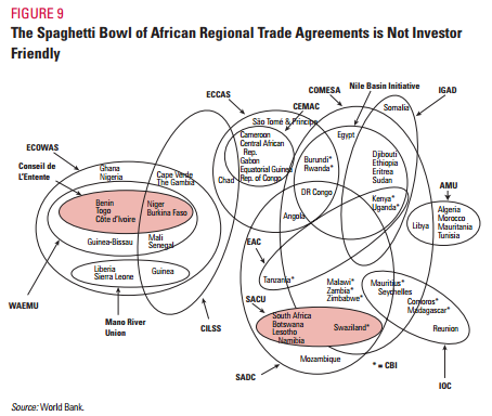 trade blocs in africa