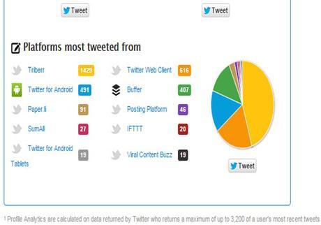 The Most Awesome Social Peeps In 100K Tweets