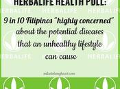 #HerbalifeHealthPoll: Health Concerns Perceptions Philippines