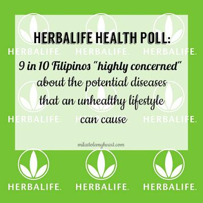 HerbalifeHealthPoll: Health Concerns and Perceptions in the Philippines
