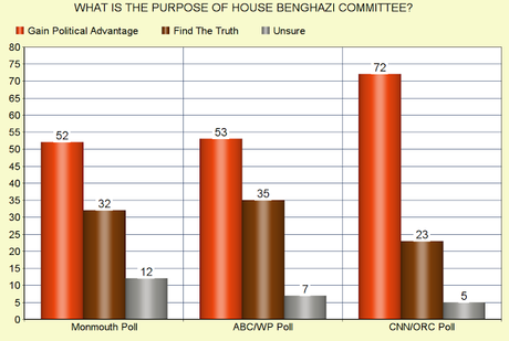 House Committee Witch-Hunt is A Spectacular Failure