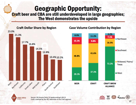 Craft Brew Alliance and the Search for a New ‘Local’