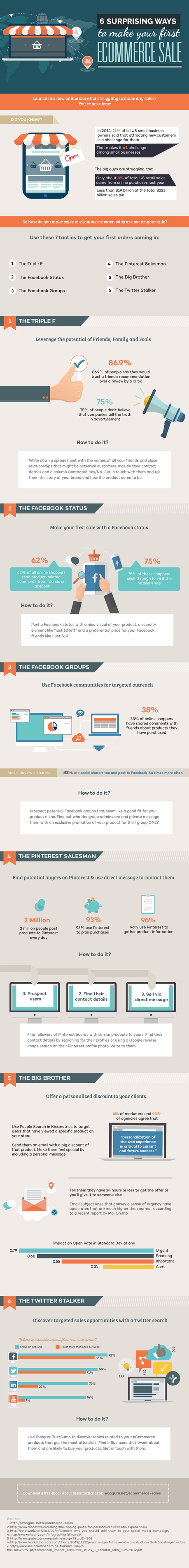 How to Make Your First eCommerce Sale #Infographic