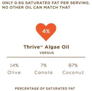 ThriveAlgae Oil Saturated Fat Content