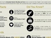 Guide Greatest Marathons Around World