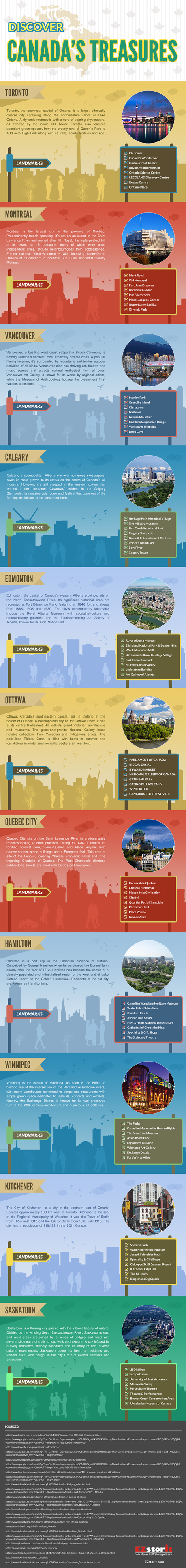 11 Cities In Canada Worth Visiting Infographic