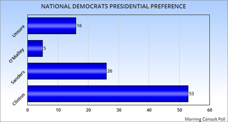 Trump And Carson Each Lead In Dueling National Polls