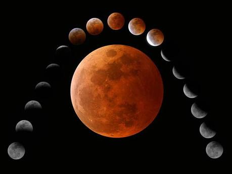 Learn the secret behind lunar Eclipse
