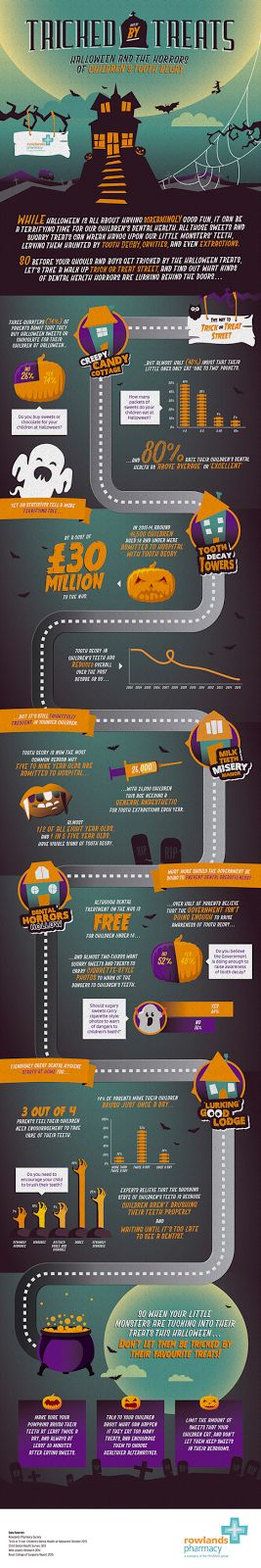 Don't Be Tricked By Treats!
