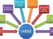 Functions Human Resource Management