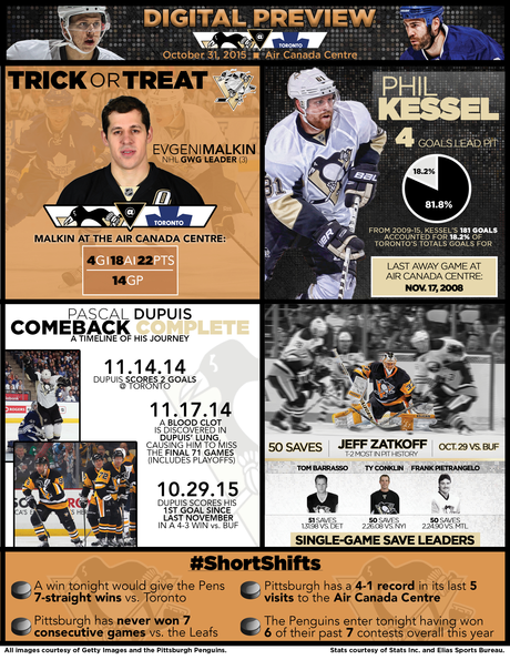 2015-2016 Game 11: Penguins at Maple Leafs