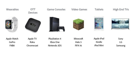 Things You Need To Know This Week – October 31, 2015 Most Popular Purchase