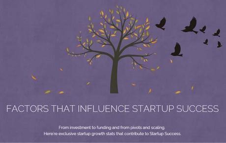 Should You Be Startup CEO : Factors that Influence Startup Success : eAskme Should You Be Startup CEO : Factors that Influence Startup Success : eAskme