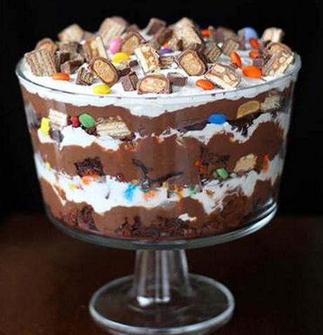 Top 10 Post Halloween Sweets and Chocolate Recipes