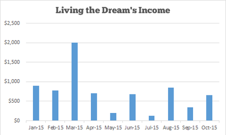 Income and Traffic Report #10 – October 2015