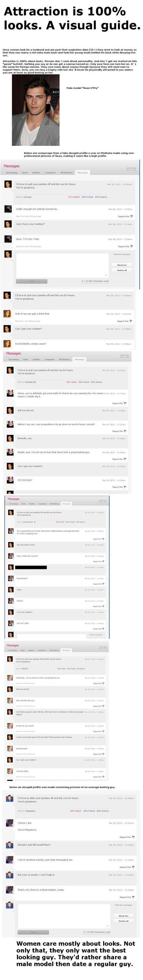 Click to enlarge. Guess what? Looks matter to women. 