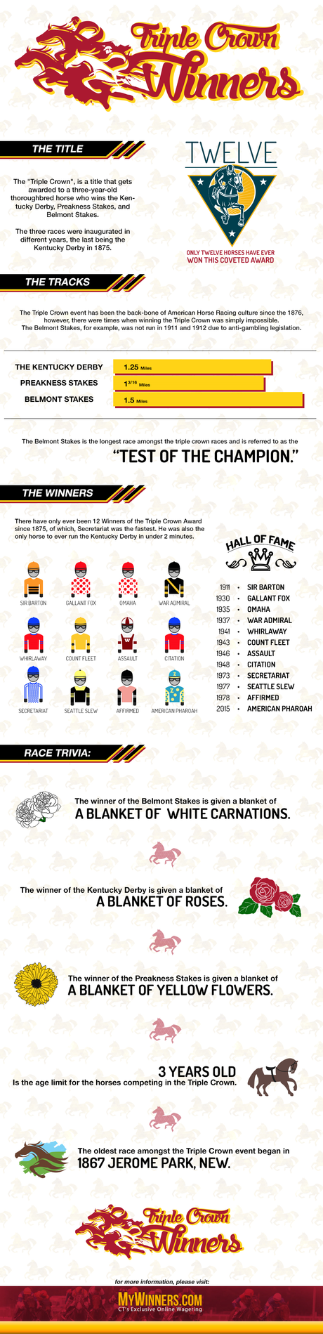 Triple Crown Facts & Figures Infographic