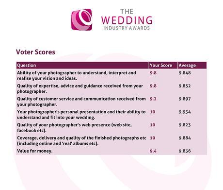 Wedding Industry Awards 2016