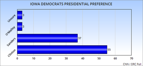 Two New Polls For Iowa Democrats And Republicans