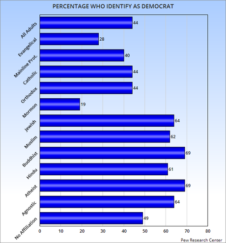 Those With No Religious Affiliation Are Largest Group In U.S.