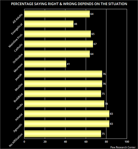 Those With No Religious Affiliation Are Largest Group In U.S.
