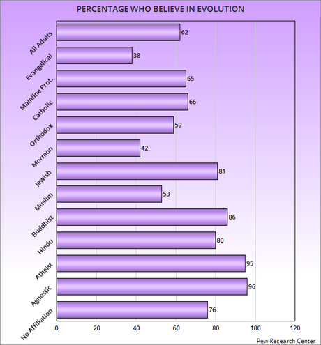 Those With No Religious Affiliation Are Largest Group In U.S.