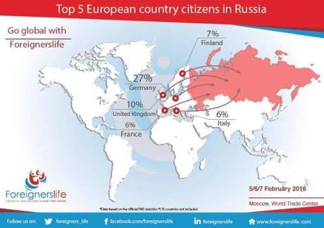 Foreigners in Russia