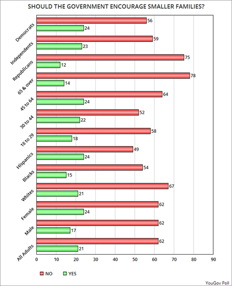 The U.S. Has A Split Personality On Population Growth