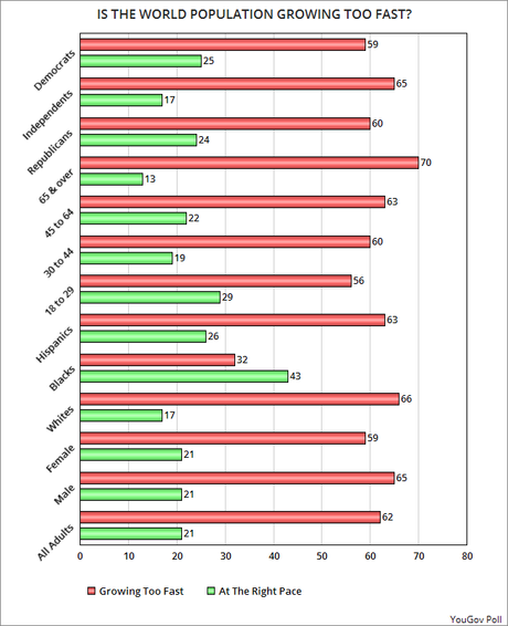 The U.S. Has A Split Personality On Population Growth