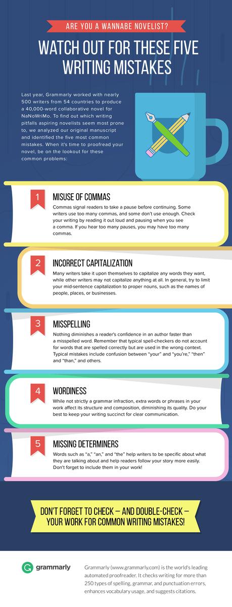 Five Mistakes To Avoid in Your NaNoWriMo Novel Infographic