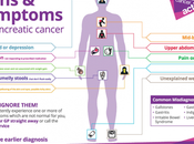 World Pancreatic Cancer Friday 13th