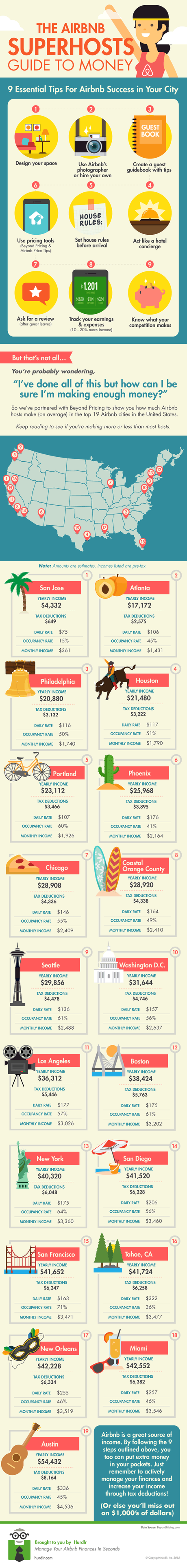 airbnb-superhost-infographic