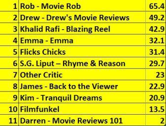 Opinion Battles Results Round 13 table