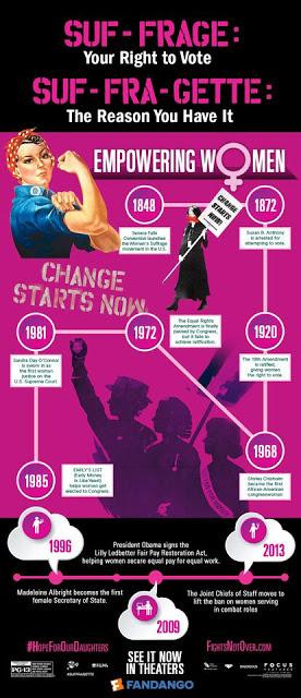 Week 2: 19 Days of Suffrage ~ Enjoy a New Video, Featurette Clip and Infographic!