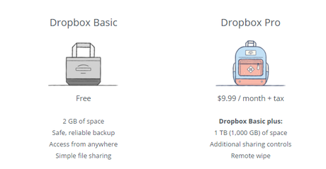 7 Ways To Get Free Dropbox Space