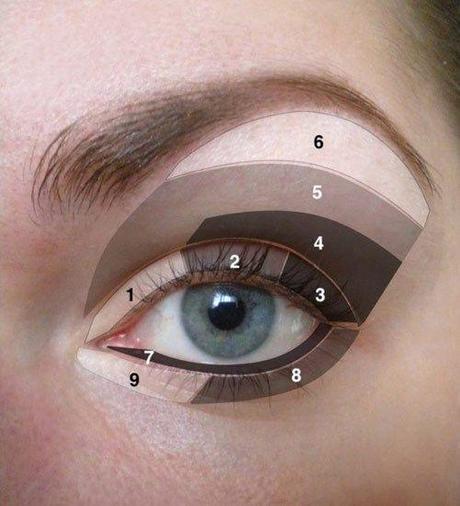 Bad Ass Eye Makeup: How To Tips