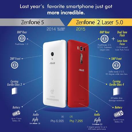 ASUS ZenFone 2 Laser Review and My Favorite Cool Features!