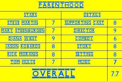 Parenthood (1989) card