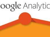 Most Important Google Analytics KPIs Need Track