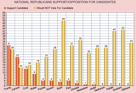 Jindal Is Out Of The Race - Others Should Follow Suit