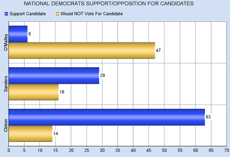 Jindal Is Out Of The Race - Others Should Follow Suit