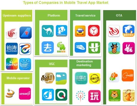 What is Over the Air (OTA Travel App)? And what an important role it is playing in the development of tourism.