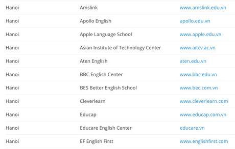 Hanoi ESL School List