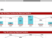 Stop Monday Morning Quarterbacking Your Transportation System