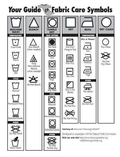 How to Read that Laundry Tag (and not lose your mind)