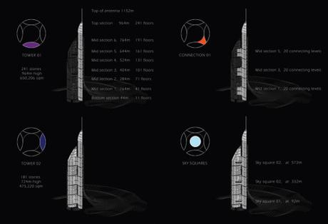 Plans for The Tallest Building in The World for Iraq Revealed | Architecture