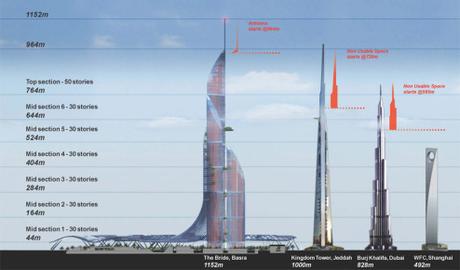 Plans for The Tallest Building in The World for Iraq Revealed | Architecture